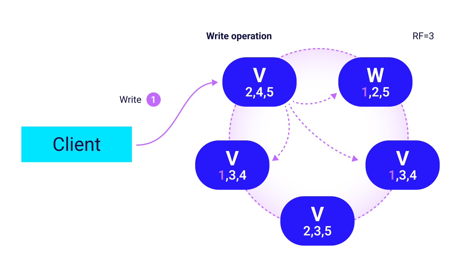 Automated Replication Diagram