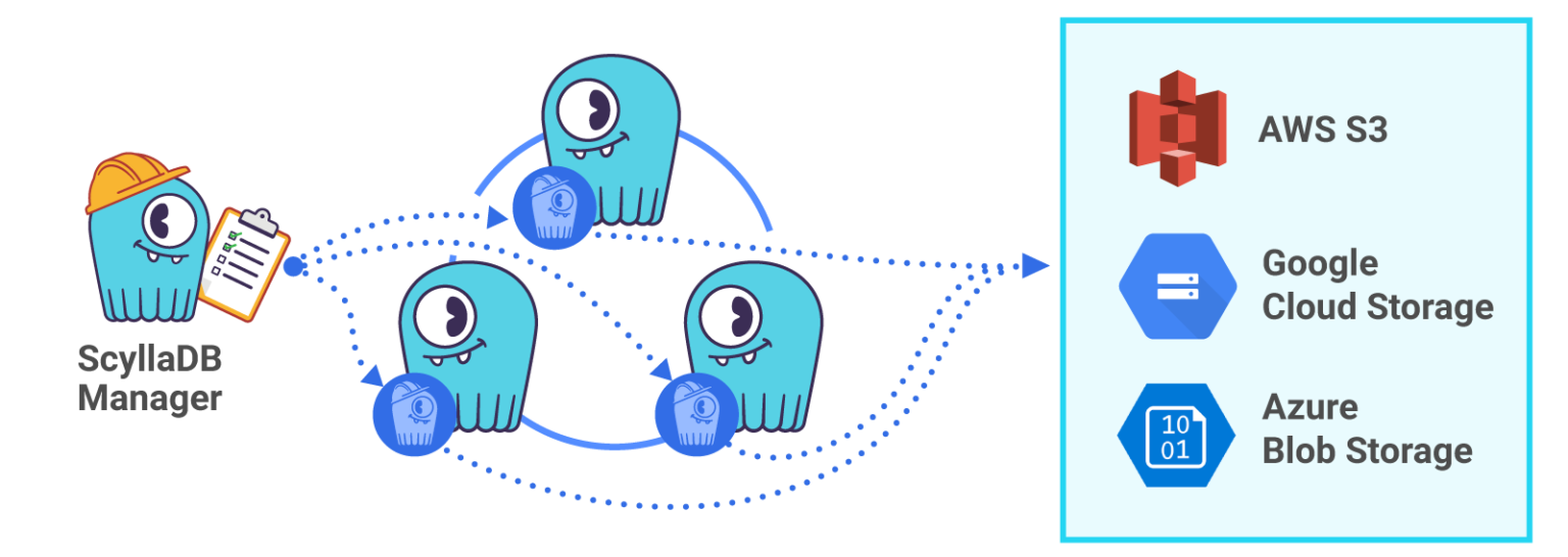 ScyllaDB Manager | NoSQL Database Management System