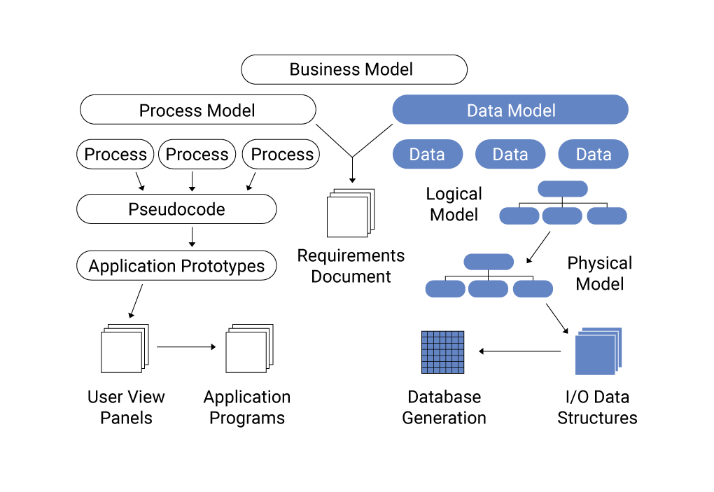 What Is A Data Model Definition FAQs ScyllaDB