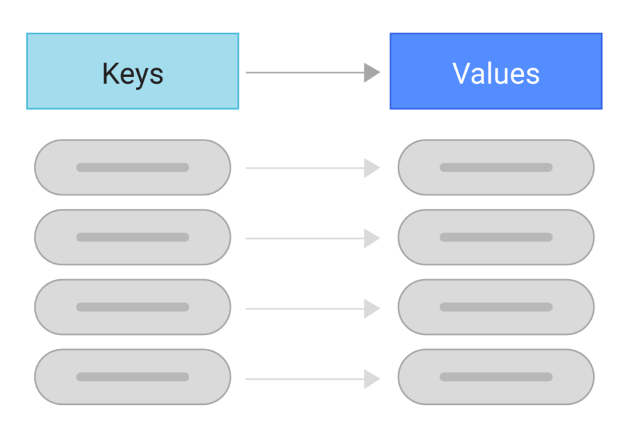 What Is A Key Value Database Definition FAQs ScyllaDB