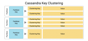 What Is Cassandra Clustering Key? Definition & FAQs | ScyllaDB