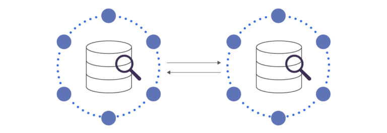 what-is-cassandra-query-language-cql-definition-faqs-scylladb