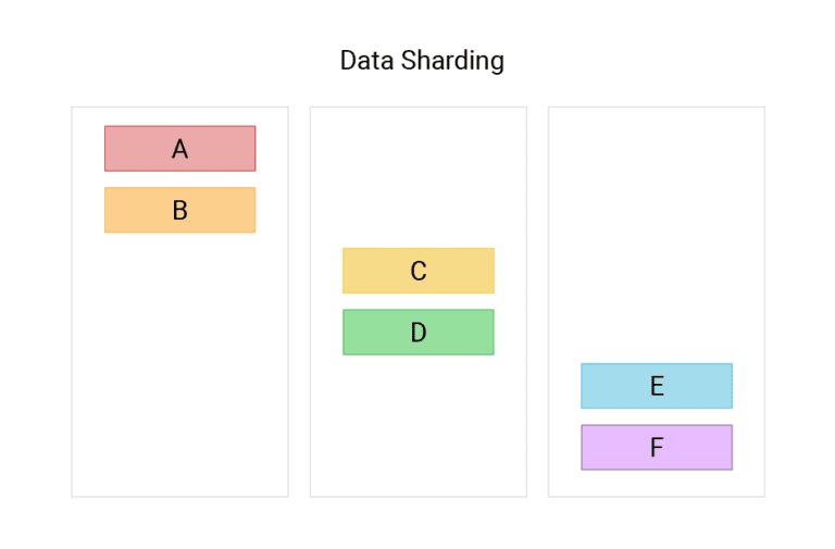 What Is Database Architecture? Definition & FAQs | ScyllaDB