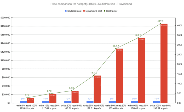 dynamodb_cost_2 graph