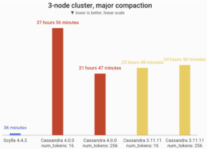 Introducing ScyllaDB Open Source 5.0 - ScyllaDB