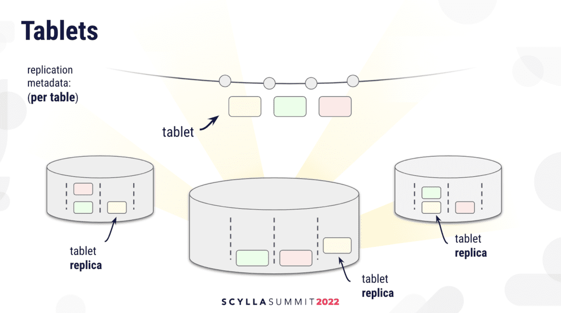 Introducing ScyllaDB Open Source 5.0 - ScyllaDB