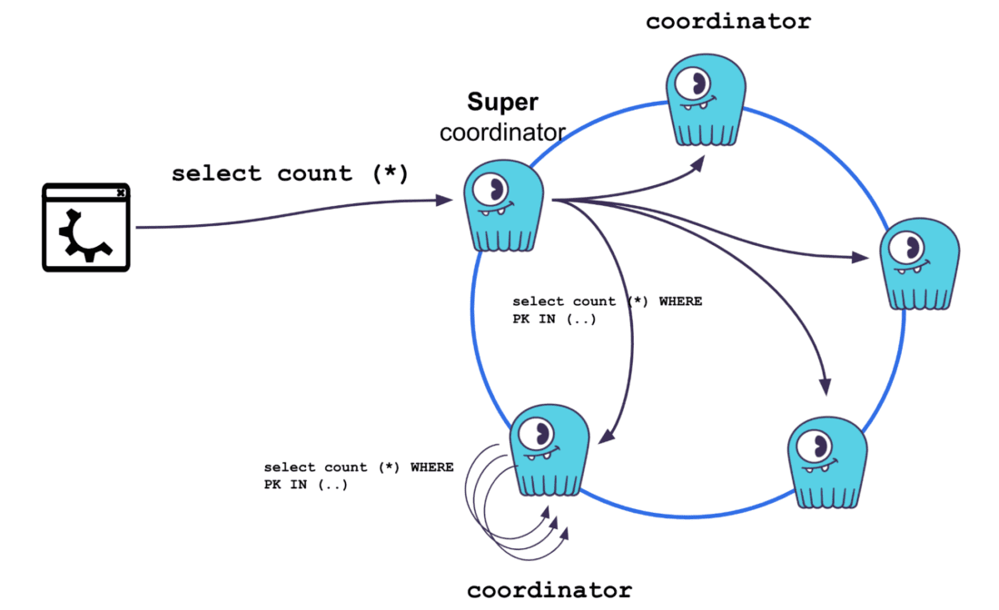 Announcing ScyllaDB Open Source 5.1 - ScyllaDB