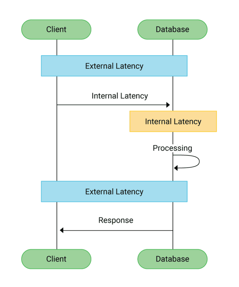 Latency Definition In Law