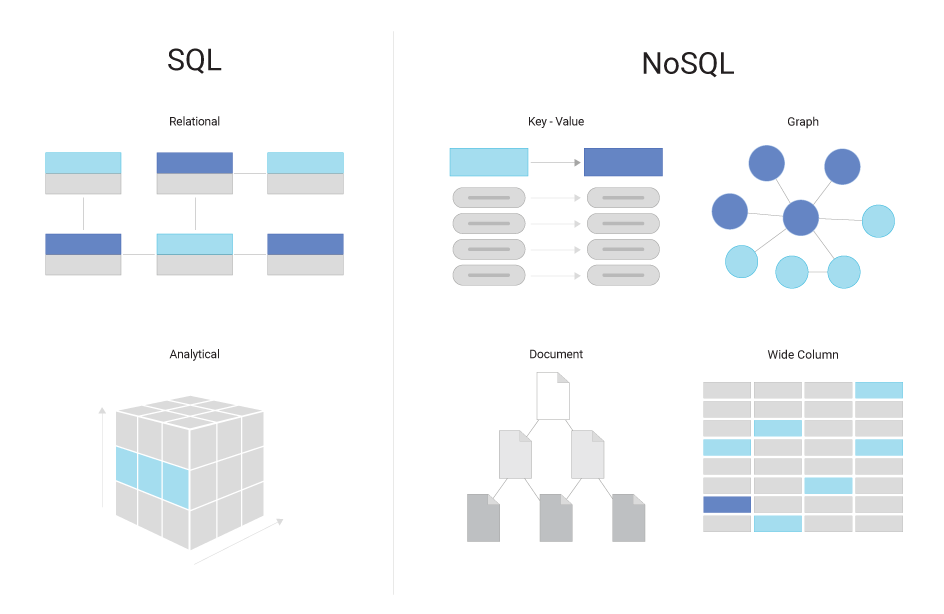 What Are NoSQL Design Principles Definition FAQs ScyllaDB