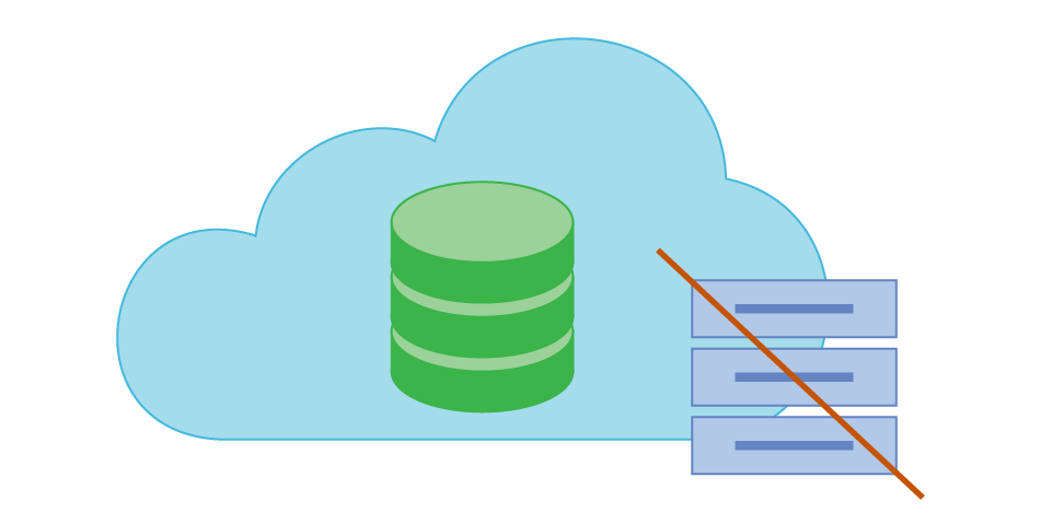 What Is Serverless Database Definition And Faqs Scylladb 3702