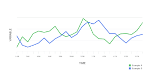 What is Time Series Data? Definition & FAQs | ScyllaDB