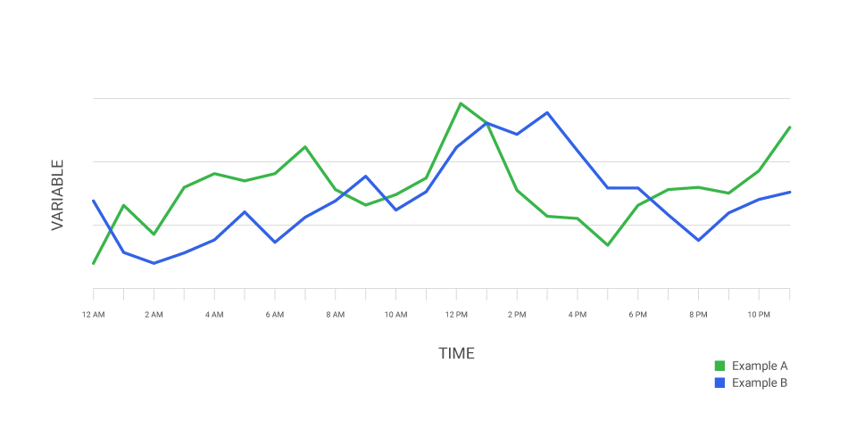 What Is a Time Series and How Is It Used to Analyze Data?