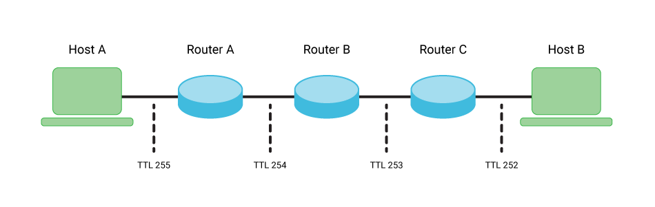 What Is TTL Value Definition FAQs ScyllaDB